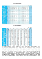 [교육행정] 교육인사행정 및 교육재정-13