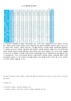 [교육행정] 교육인사행정 및 교육재정-15