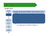 [한국전통문화, 유아교육] 자치기의 유래와 방법-13