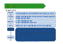 [한국전통문화, 유아교육] 자치기의 유래와 방법-16