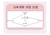영유아 수과학 교육의 운영-7
