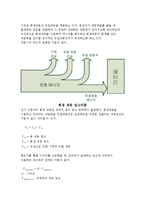 [자동차공학] 회생 제동 장치-2