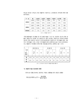 화물차 운행 행태에 따른 문제점 분석과 대안 제시 -화물차 야간통행을 중심으로-5