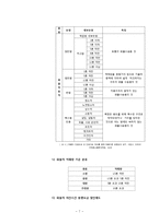 화물차 운행 행태에 따른 문제점 분석과 대안 제시 -화물차 야간통행을 중심으로-7