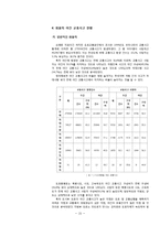 화물차 운행 행태에 따른 문제점 분석과 대안 제시 -화물차 야간통행을 중심으로-15