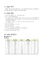 미생물 성장속도 실험(Escherichia coli의 성장속도 측정)-2