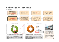 화물차 운행 행태에 따른 문제점 분석과 대안 제시 -화물차 야간통행을 중심으로-9
