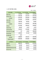 [경영분석] LG유플러스(LG U+) 재무제표분석-3
