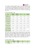 [경영분석] LG유플러스(LG U+) 재무제표분석-9