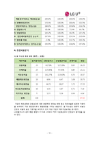 [경영분석] LG유플러스(LG U+) 재무제표분석-12