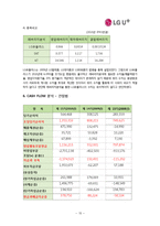 [경영분석] LG유플러스(LG U+) 재무제표분석-15