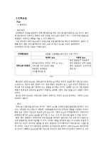 [인사관리] GWP Korea 기업사례조사-5