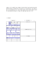 [인사관리] GWP Korea 기업사례조사-9