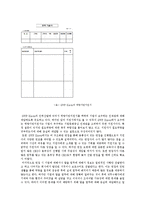 [인사관리] GWP Korea 기업사례조사-10