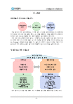 유한킴벌리의 인적자원관리-3