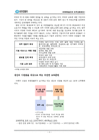 유한킴벌리의 인적자원관리-5