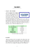 [인사관리] 현대,기아자동차 HRD사례분석-13