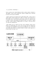 LG전자 조직구조 진단-4