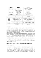 [인사관리] 연습문제 풀이-5