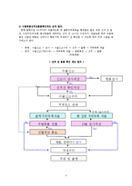 [대외무역] 선적 전 검사 제도(Preshipment Inspection)-5