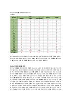 Johnson & Friends 시리얼 사례분석-2