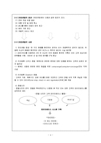 마케팅믹스 사례조사 -촉진 전략(Ⅱ)-5
