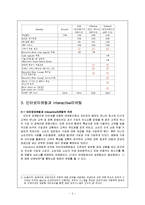마케팅믹스 사례조사 -촉진 전략(Ⅱ)-6