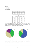 [마케팅조사] 토익학원 선택에 영향을 미치는 요소-4
