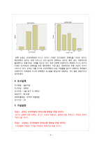 [마케팅조사] 토익학원 선택에 영향을 미치는 요소-6