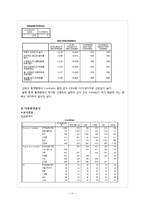 [마케팅조사] 토익학원 선택에 영향을 미치는 요소-11
