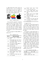 [브랜드전략] 애플 Apple 인지도 분석-2