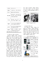 [브랜드전략] 애플 Apple 인지도 분석-3