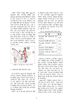 [브랜드전략] 애플 Apple 인지도 분석-8
