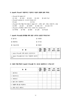 [브랜드전략] 애플 Apple 인지도 분석-12