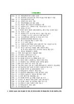 태광실업(주) MIS 경영정보시스템-2