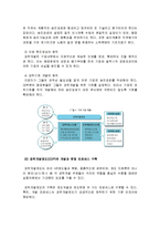 [인적자원개발론] 경력개발제도(CDP) 사례연구-5