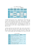 [인적자원개발론] 경력개발제도(CDP) 사례연구-6