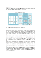 [인적자원개발론] 경력개발제도(CDP) 사례연구-8