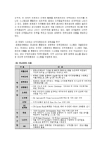 [인적자원개발론] 경력개발제도(CDP) 사례연구-11
