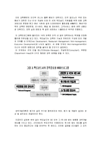 [인적자원개발론] 경력개발제도(CDP) 사례연구-19