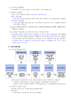 [인사관리] 부산은행의 HRM제도 분석-4