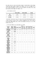 랜드로버 Land Rover사의 Discovery 미국SUV 시장진출전략(마케팅, 4P, STP, SWOP, 5force)-3