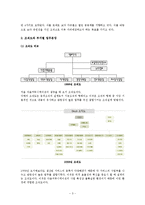 다음커뮤니케이션의 조직구조 분석-3