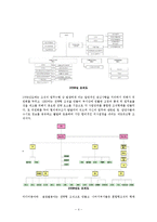 다음커뮤니케이션의 조직구조 분석-4