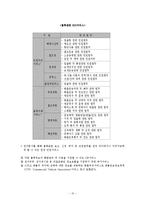 [전자상거래] 물류 EDI 활성화 전략 및 해결책-10