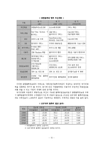 [전자상거래] 물류 EDI 활성화 전략 및 해결책-15