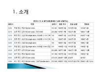 보잉사와 에어버스사의 비교-8
