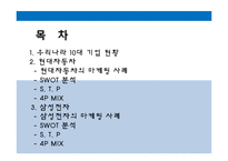 현대자동차와 삼성전자의 마케팅 사례-2