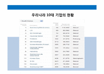 현대자동차와 삼성전자의 마케팅 사례-3