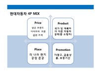 현대자동차와 삼성전자의 마케팅 사례-9